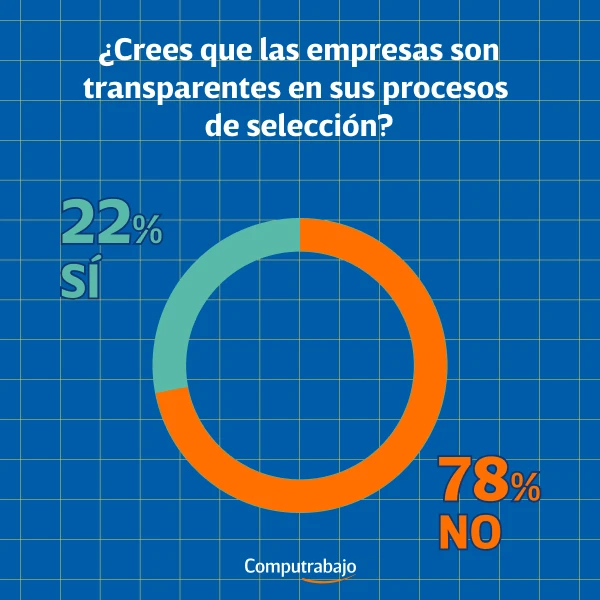 Transparencia en los procesos de reclutamiento 
